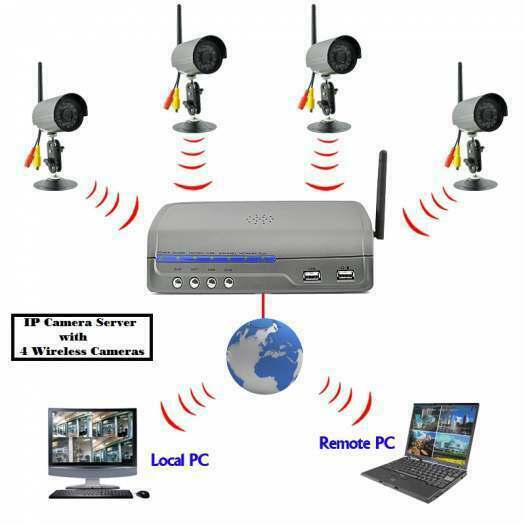 kit complet surveillance wifi visible web + phone