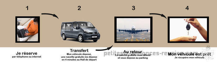 parking orly sw